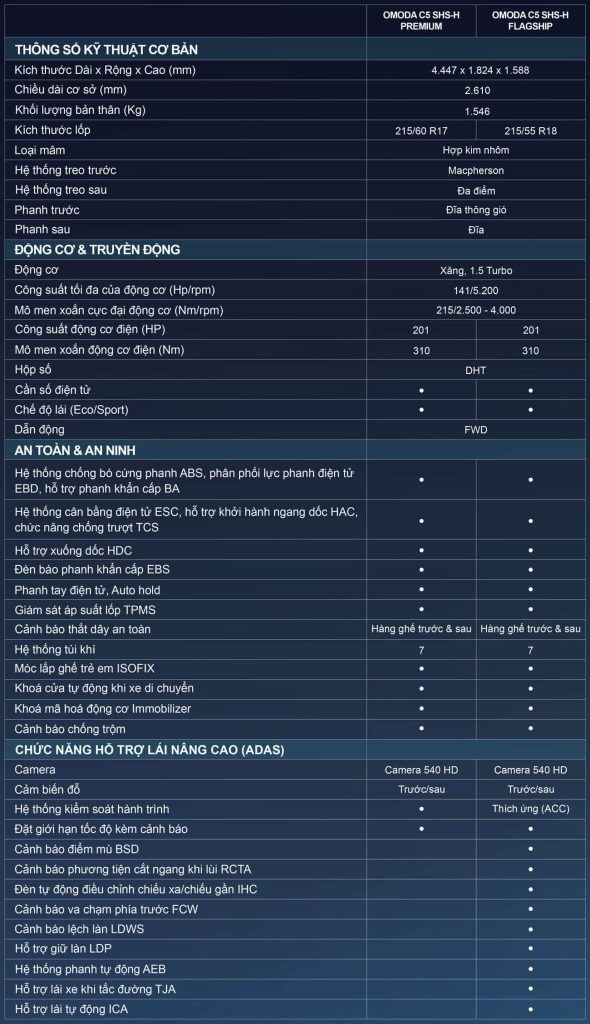 Thông số kỹ thuật Omoda C5 SHS-H